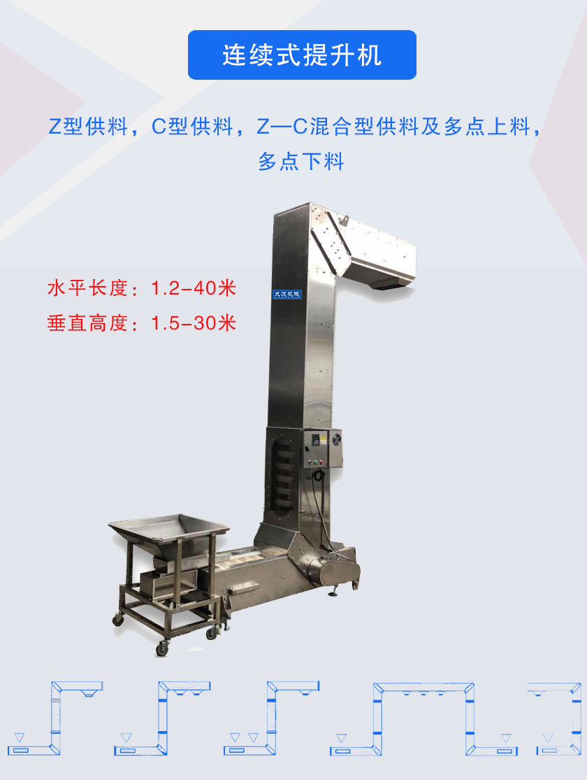 Z型供料,C型供料,Z—C混合型供料及多點(diǎn)上料，多點(diǎn)下料